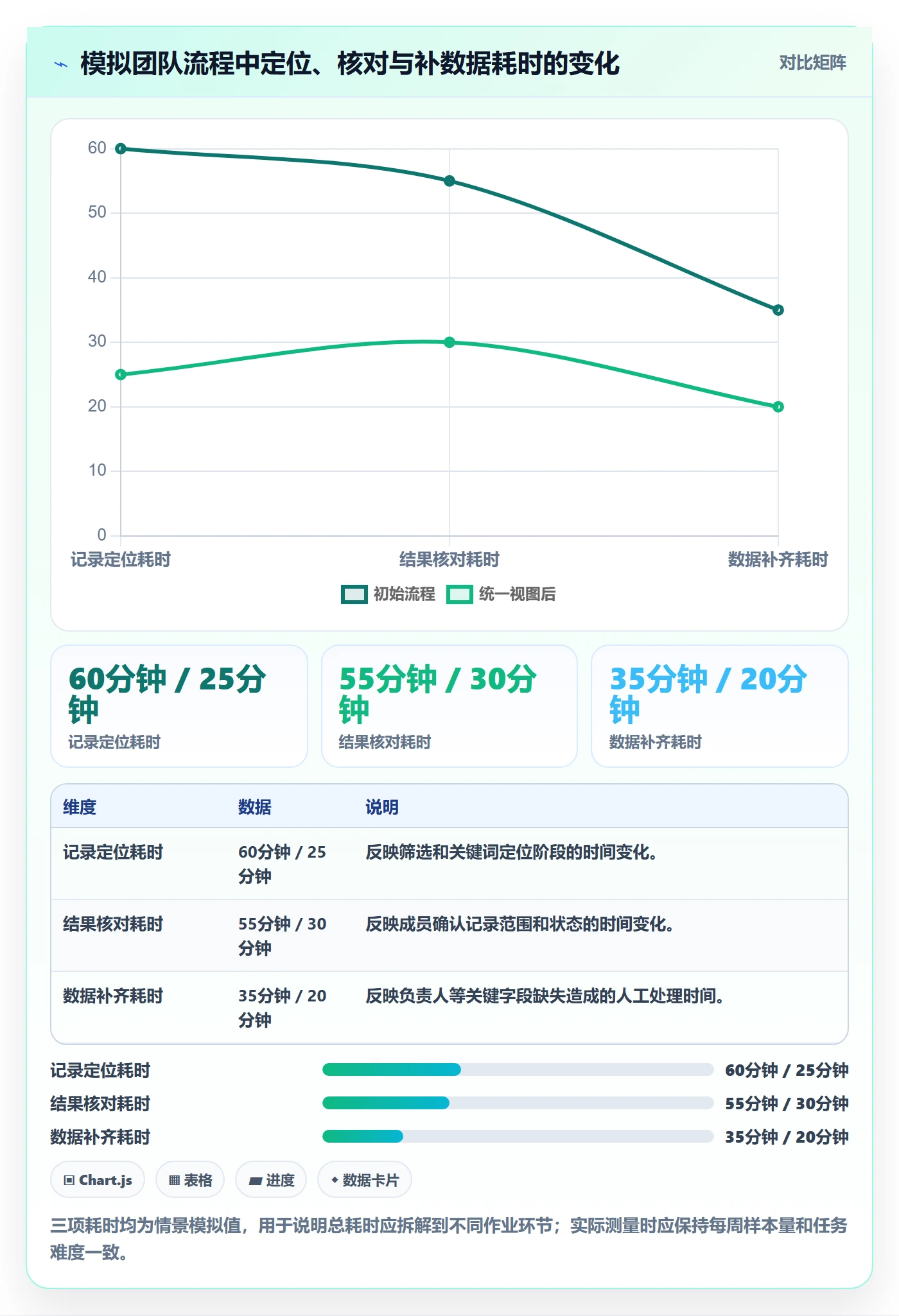 列表视图搜索教程:实施团队数据分析,避坑指南