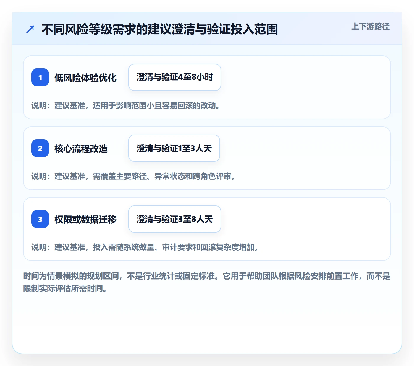 PRD流程与规范:产品经理产品需求最佳实践关键指标