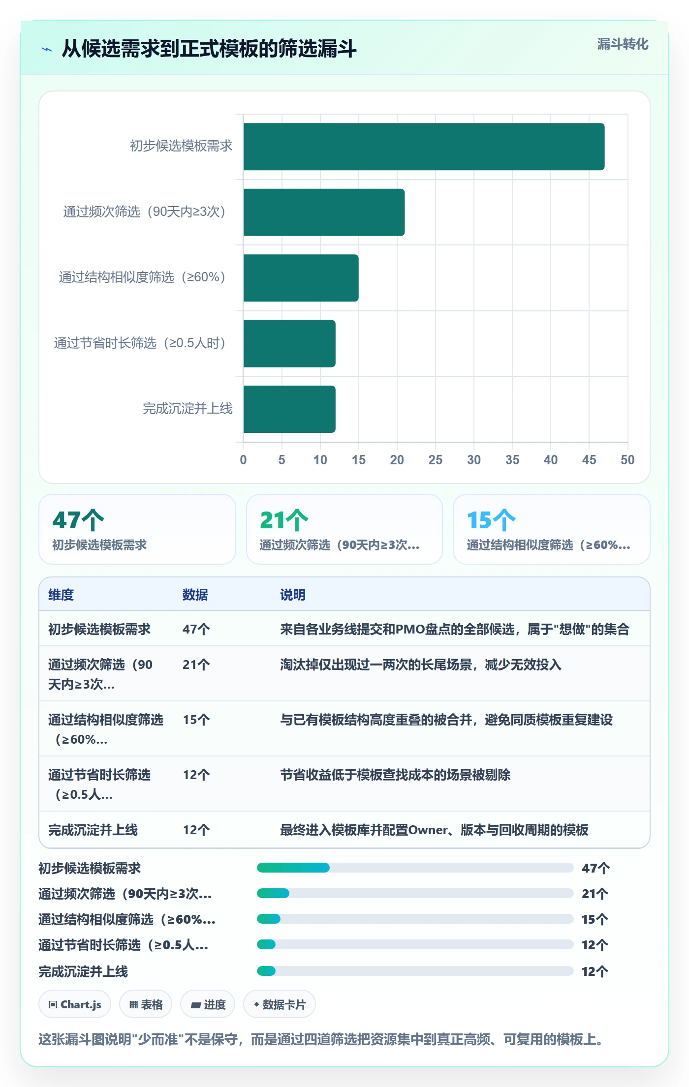 模板复用落地方案:项目成员开展项目模板的流程优化案例解析