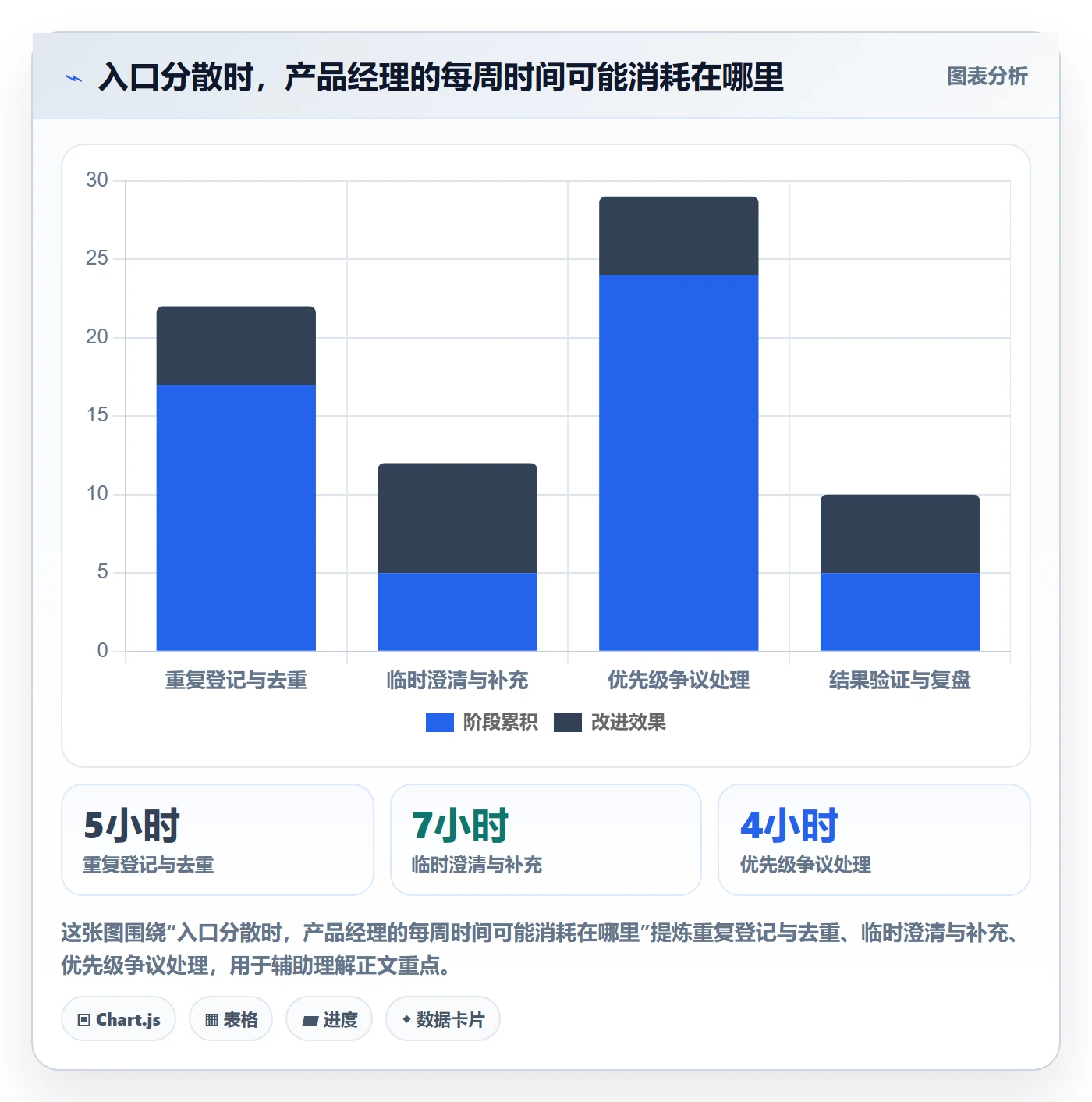 敏捷项目如何做好Backlog?产品经理效率提升与操作步骤