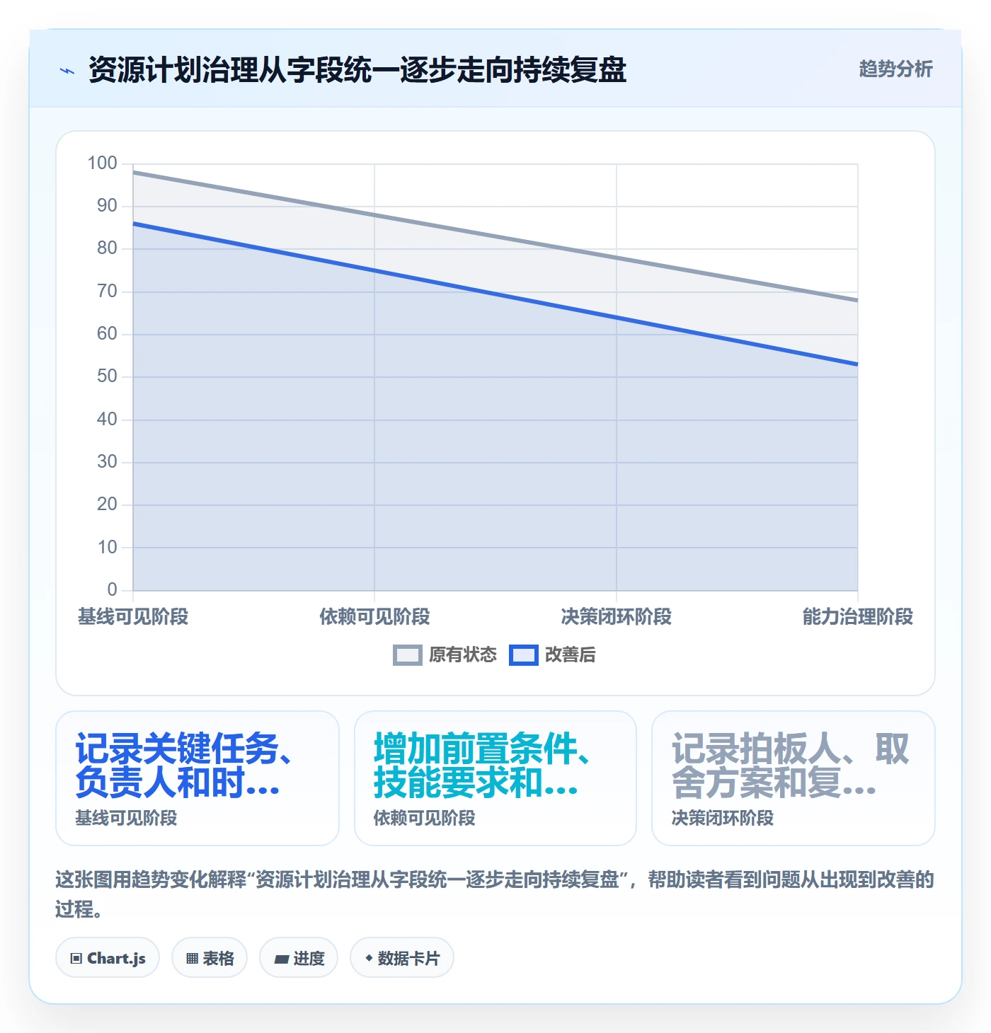 人力资源计划资源冲突教程:企业管理者入门指南,避坑指南