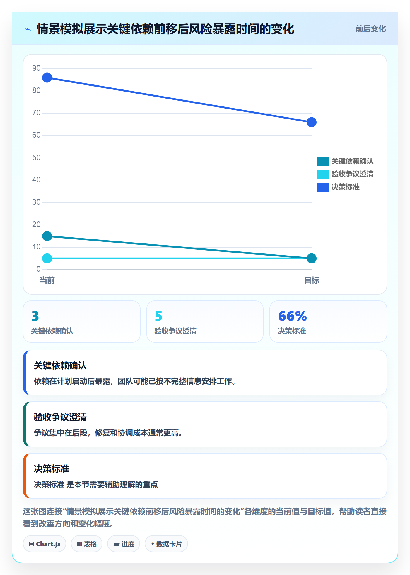 敏捷项目Feature教程:管理层制度设计,避坑指南