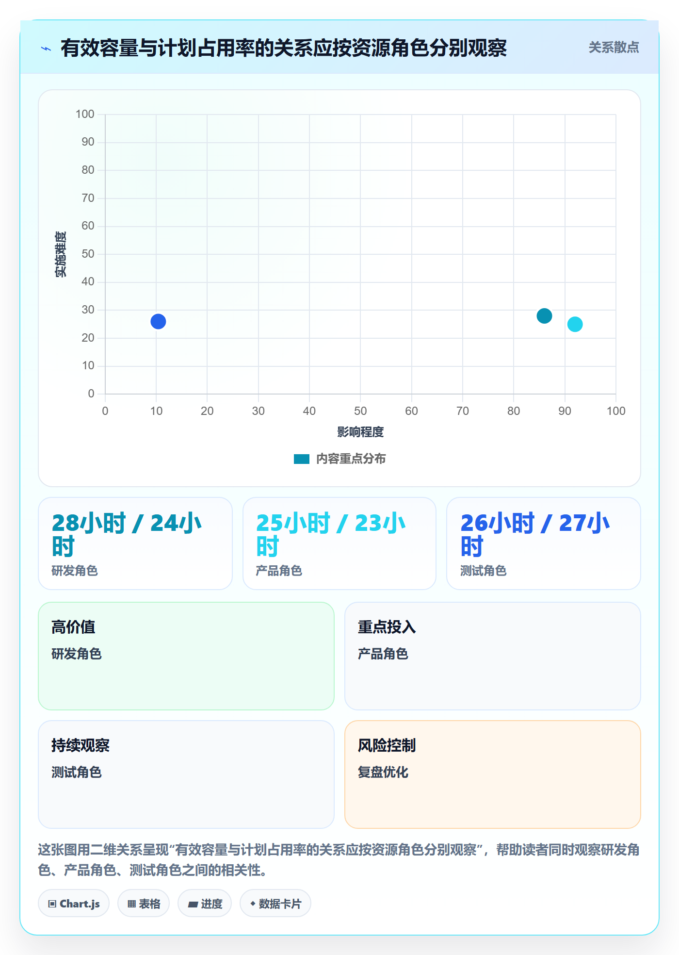 资源管理资源占用教程：产品经理协同管理，避坑指南
