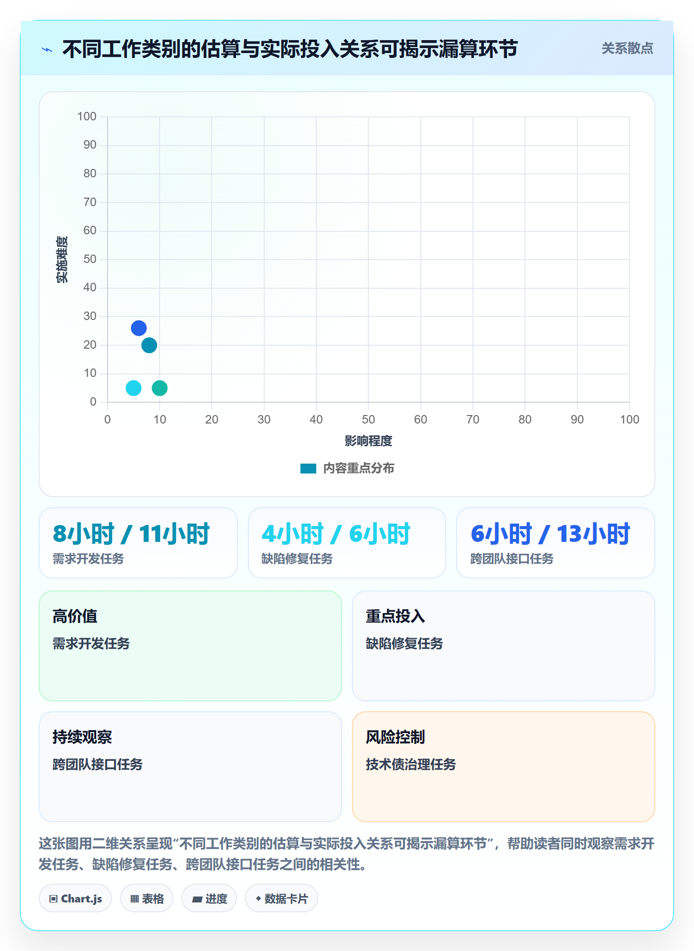 Timesheet怎么做?研发团队入门指南:工时表从0到1