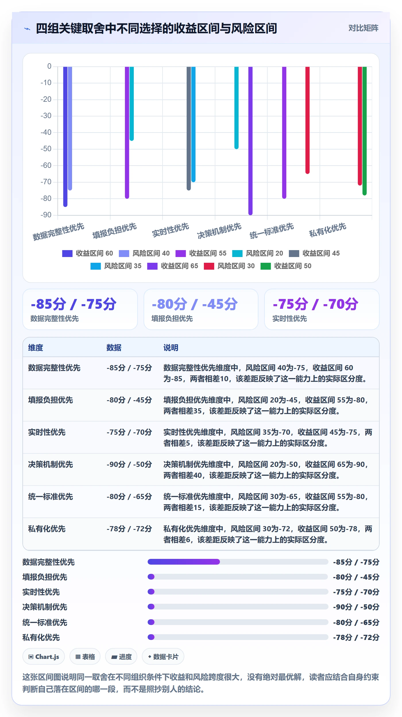 动态落地方案：研发团队开展进度跟踪的效率提升案例解析