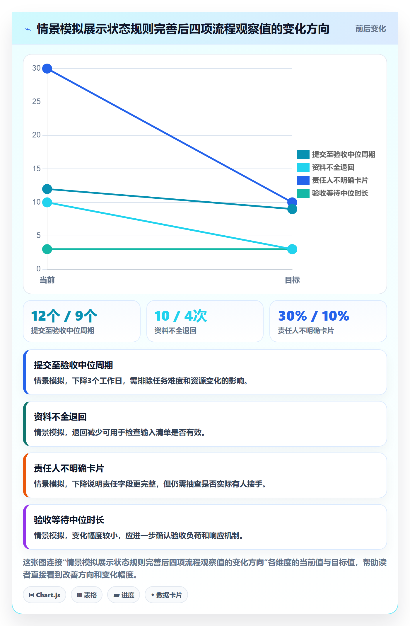 自定义状态落地方案：跨部门团队开展看板的流程优化案例解析