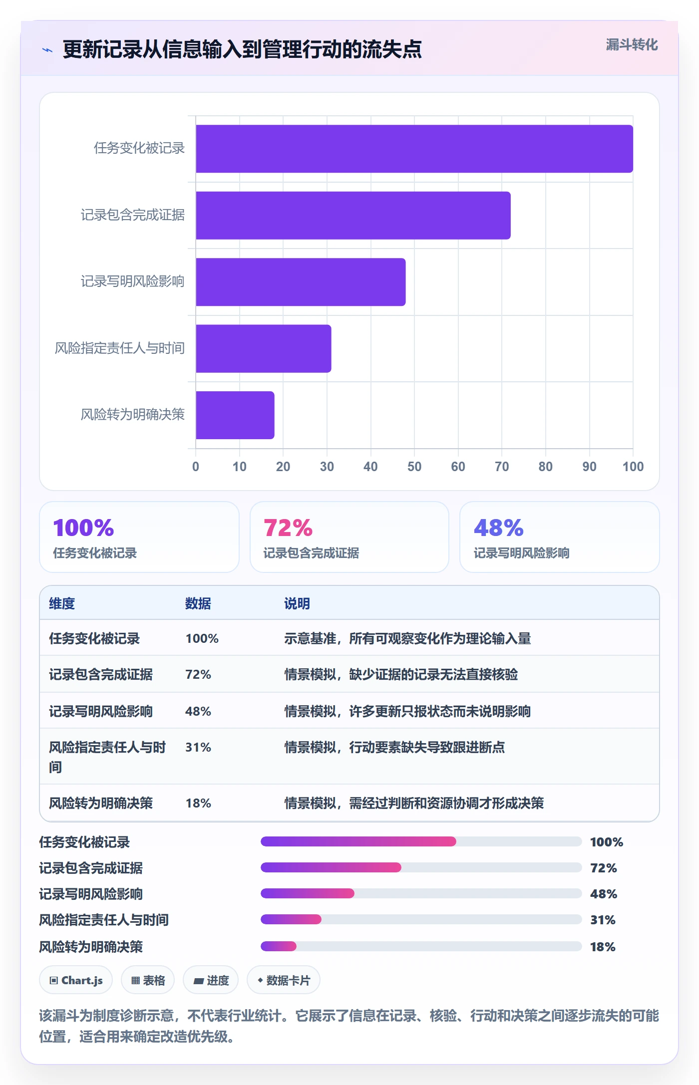 更新记录实操方法：研发团队提升进度跟踪效率的制度设计方法与模板