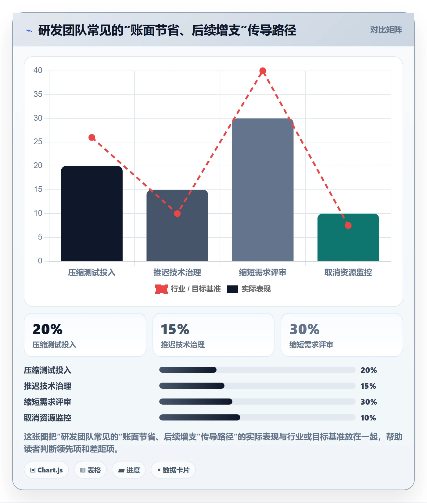 成本管理成本全流程：研发团队最佳实践与一文讲清