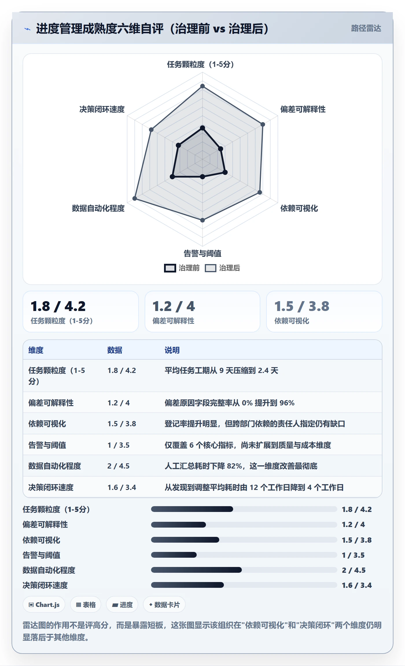项目进度最佳实践:企业管理者进度管理数据分析,常见问题