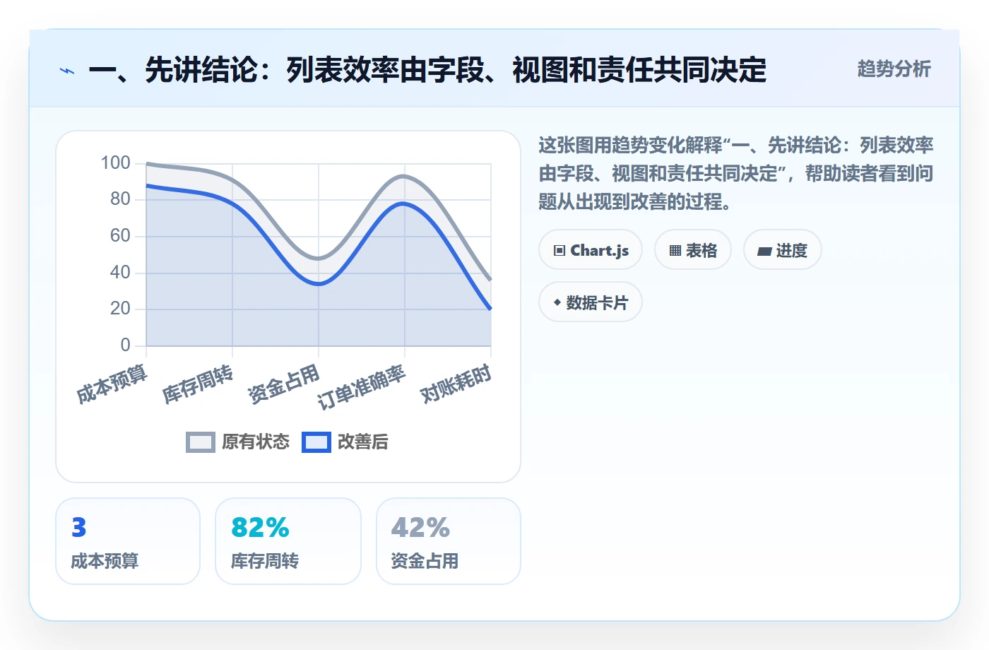 字段配置实操方法：管理层提升列表视图效率的协同管理方法与模板