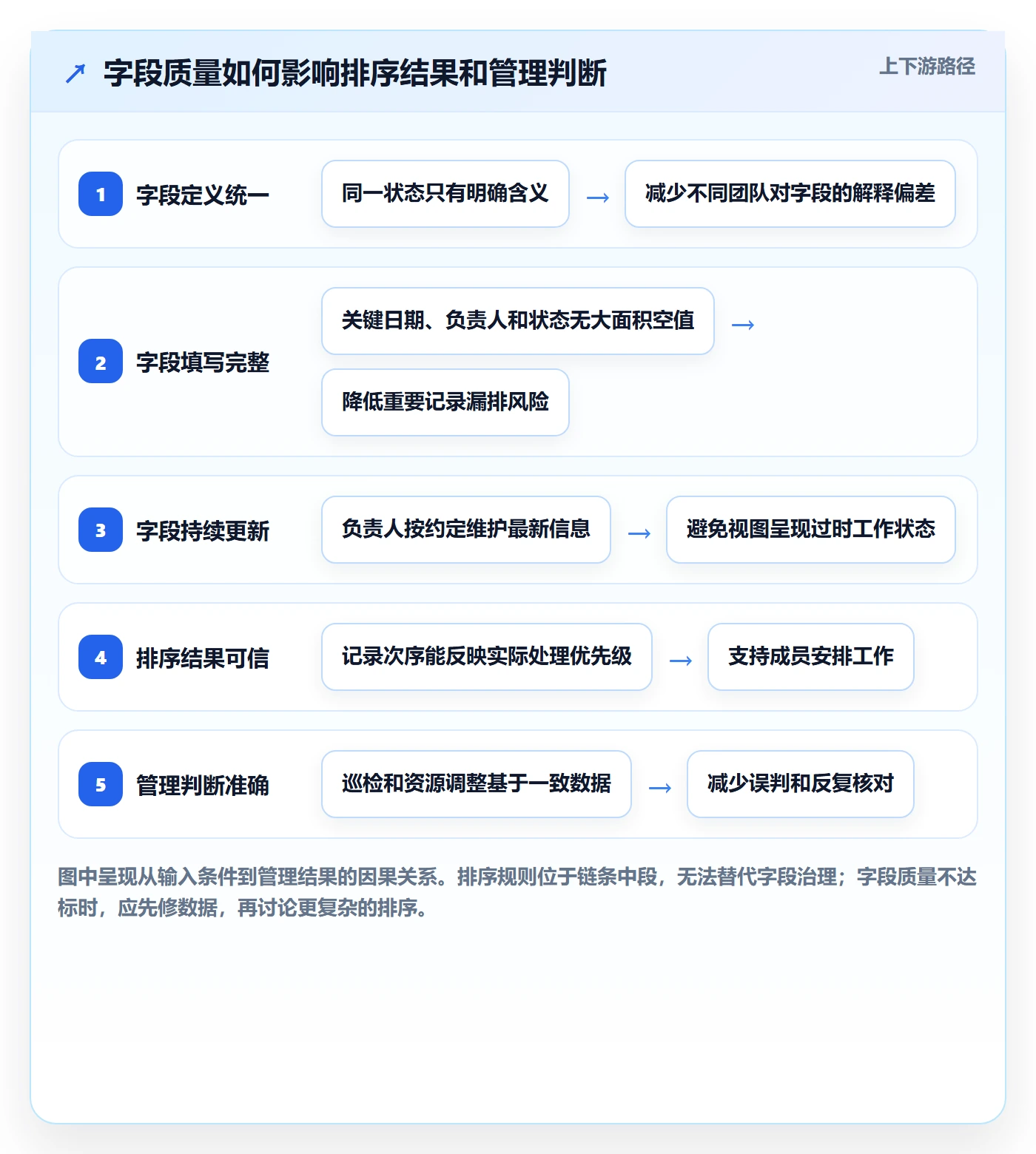 列表视图排序全流程:企业管理者效率提升与一文讲清