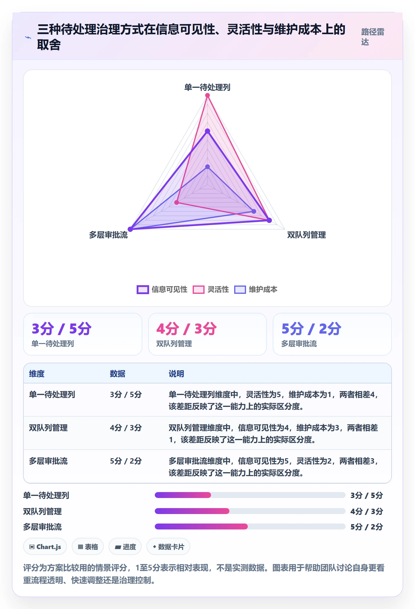 看板如何做好待处理?项目经理最佳实践与操作步骤
