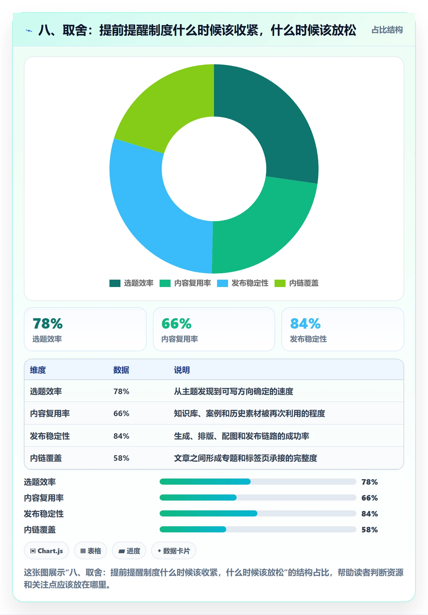 八、取舍:提前提醒制度什么时候该收紧,什么时候该放松