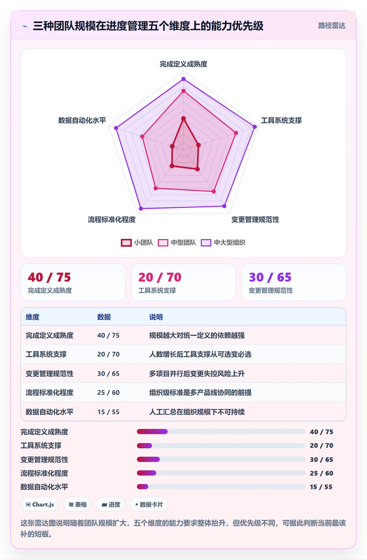 进度管理完成率教程:研发团队入门指南,避坑指南