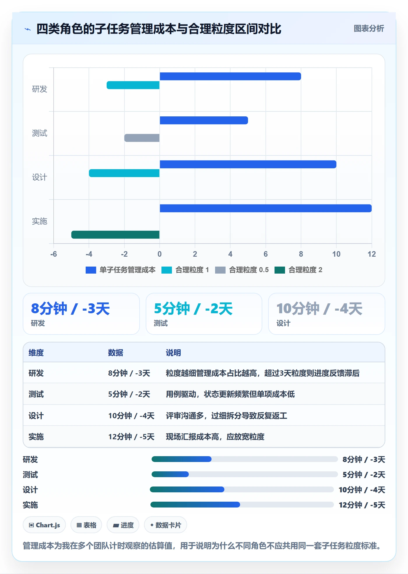 子任务怎么做?项目负责人流程优化:任务管理从0到1