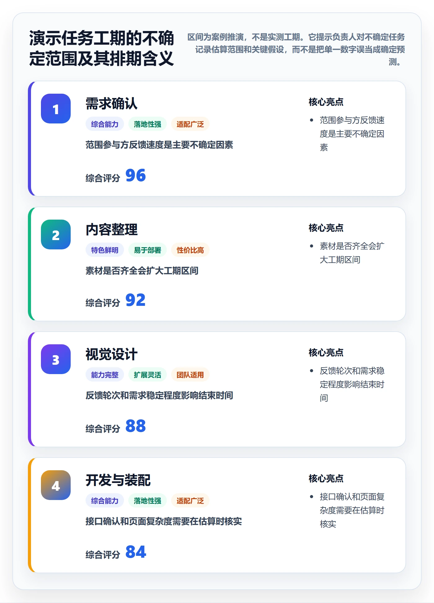计划时间落地方案:项目负责人开展甘特图的实操方法案例解析