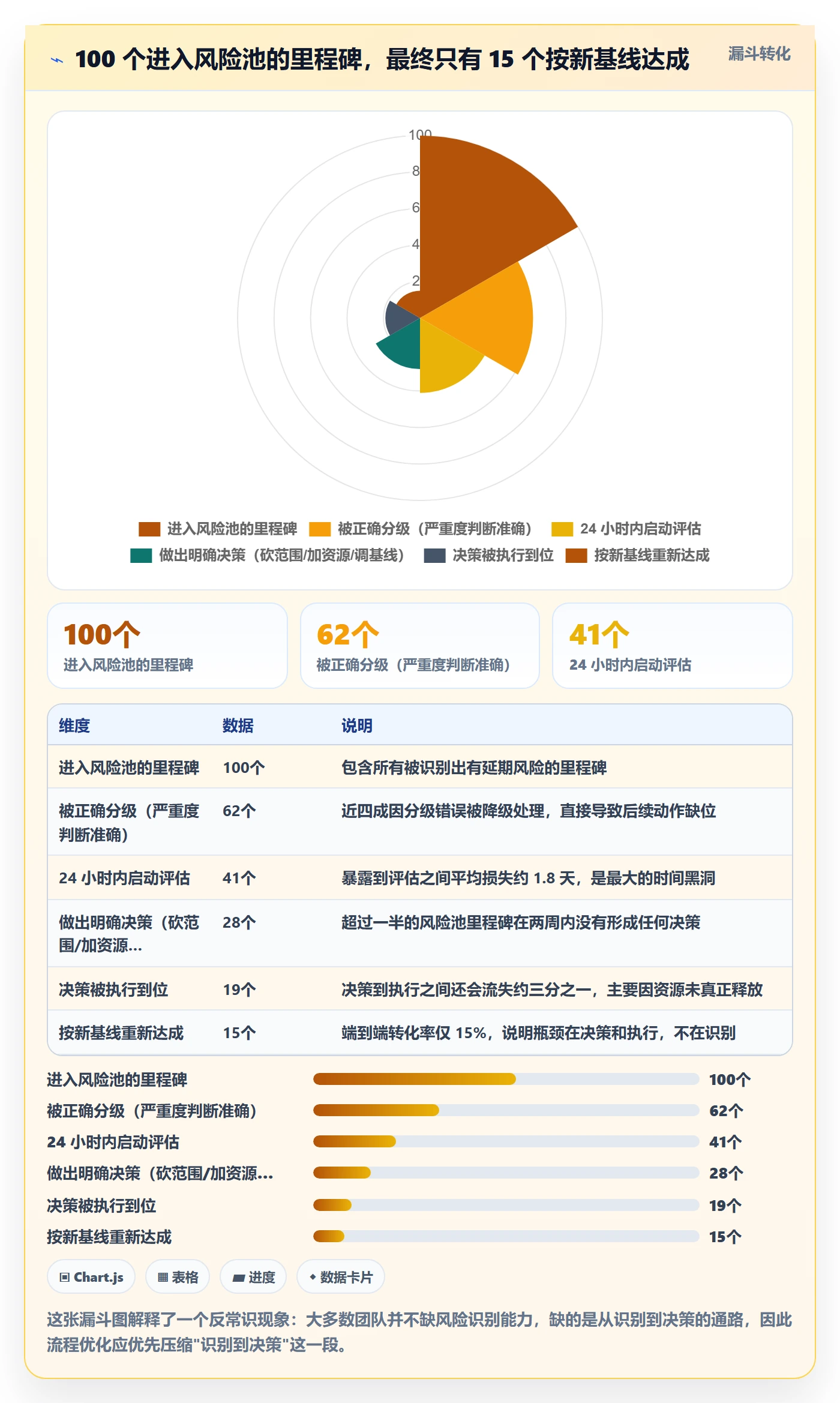 节点延期落地方案:PMO开展里程碑的落地方案案例解析