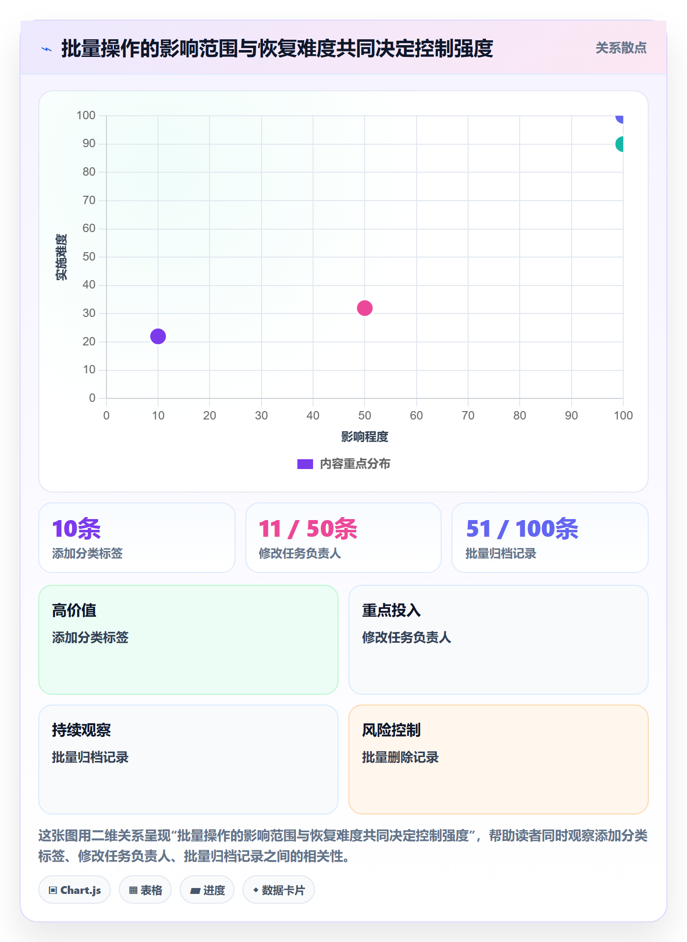 列表视图批量操作教程：项目经理制度设计，避坑指南