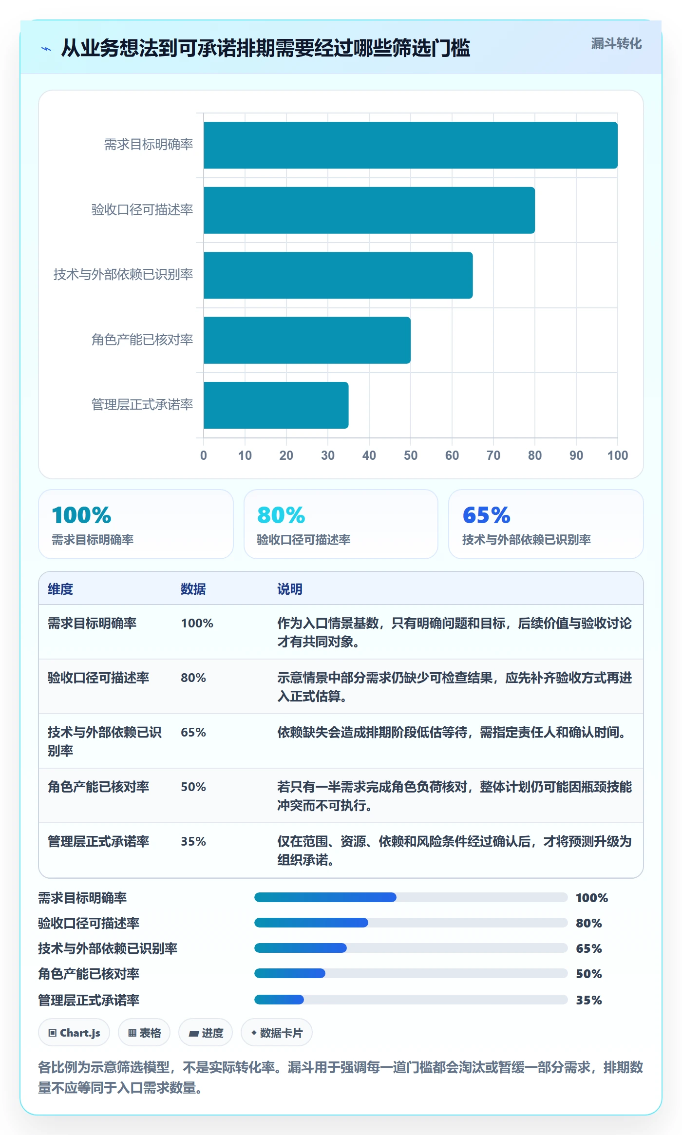 需求排期资源评估全流程:管理层入门指南与一文讲清