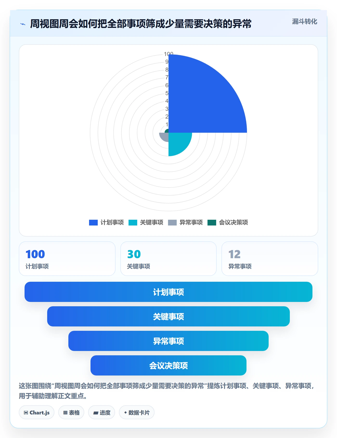 周视图怎么做？PMO风险控制：日历视图从0到1