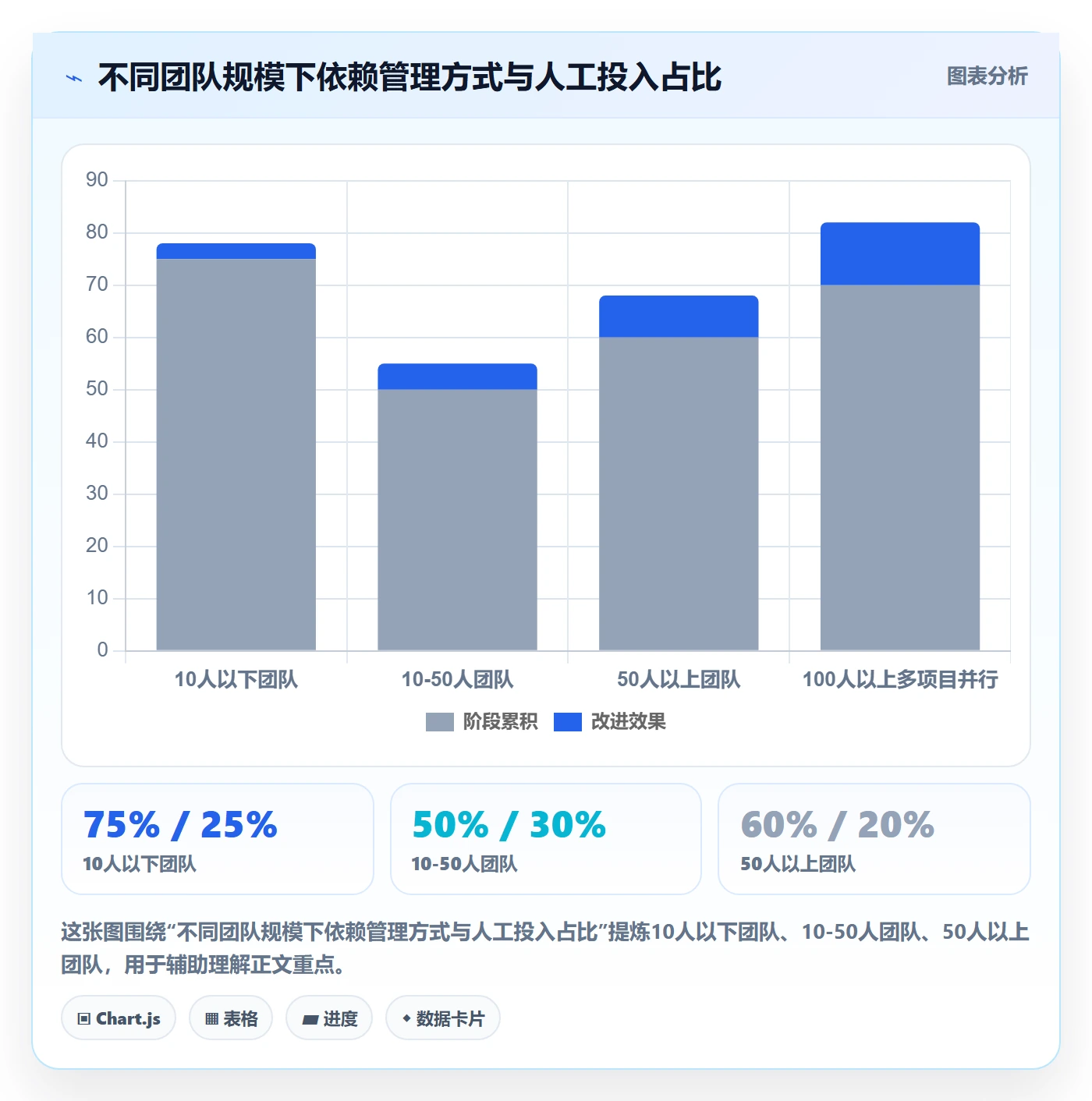 SS流程与规范：实施团队任务依赖制度设计关键指标