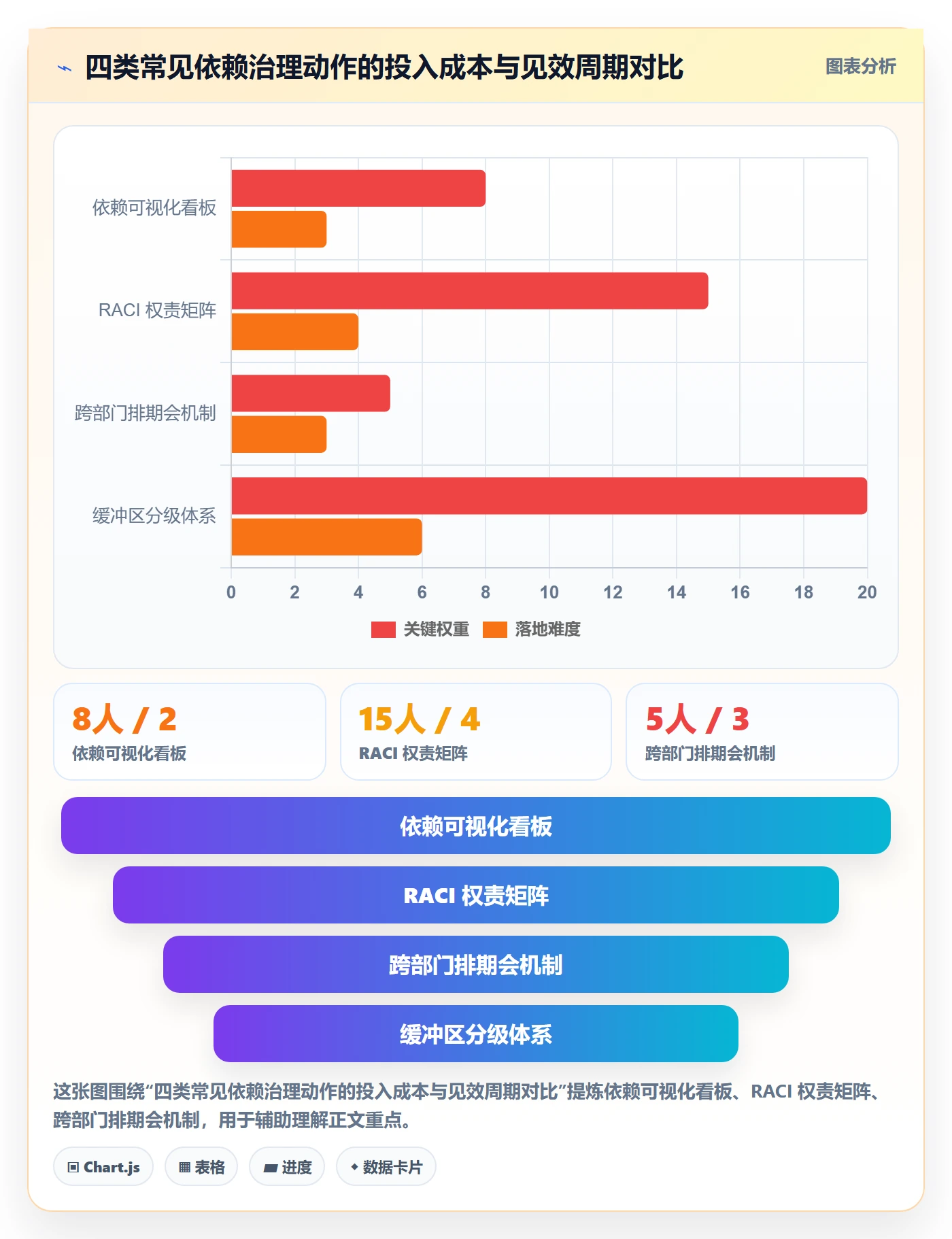 FF最佳实践:跨部门团队任务依赖流程优化,常见问题