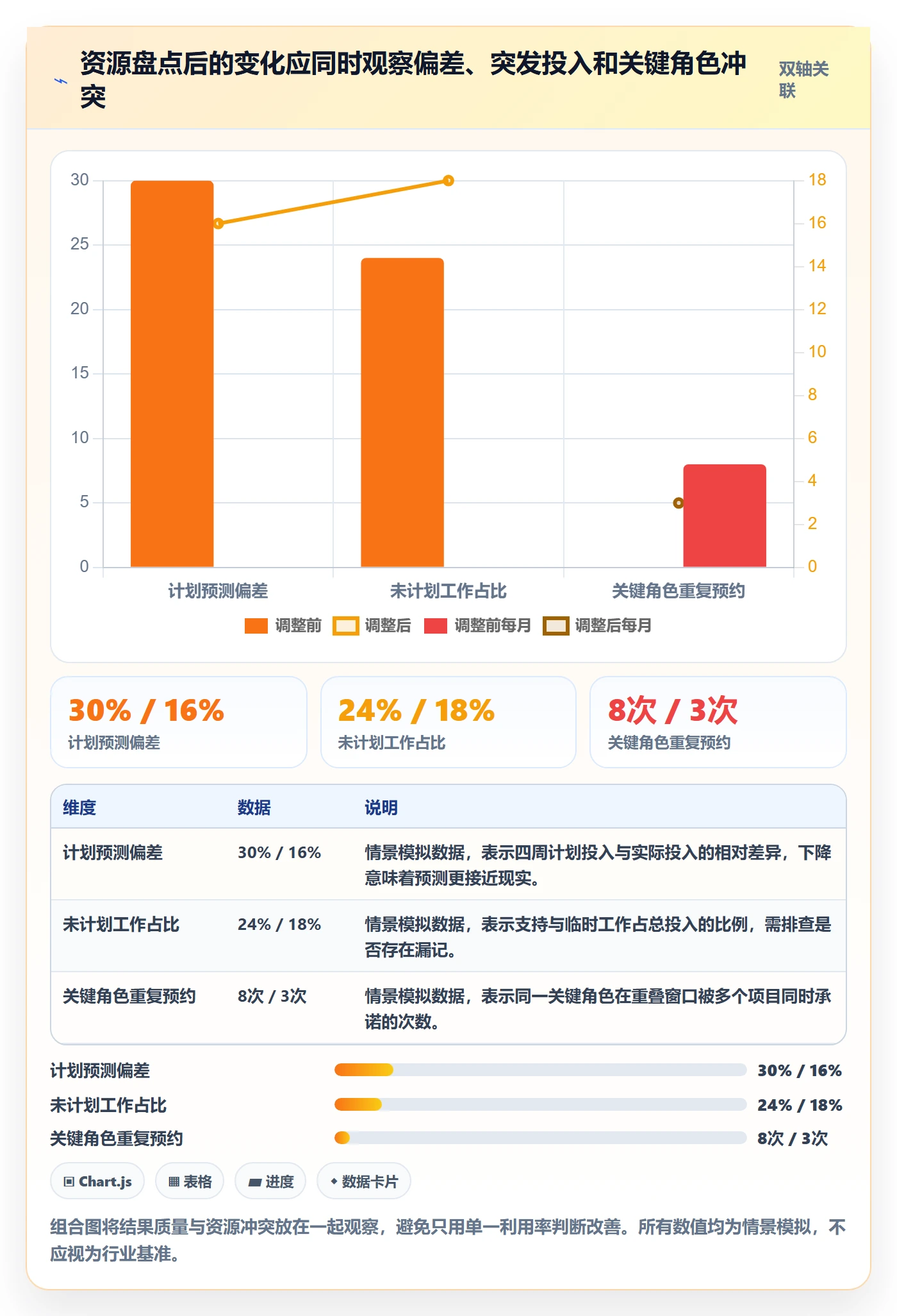 资源管理岗位教程：研发团队实操方法，避坑指南