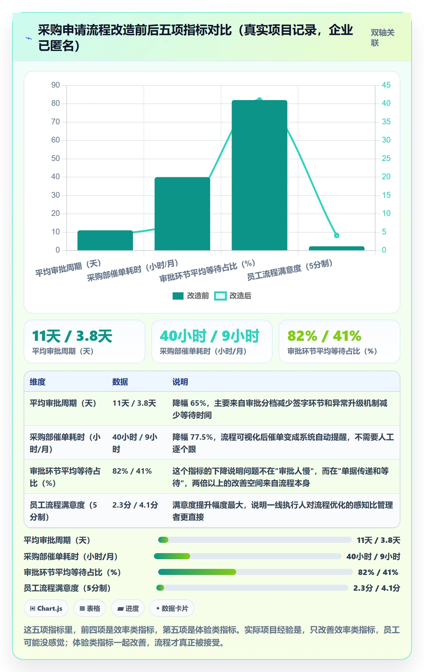 开始怎么做?企业管理者流程优化:任务执行从0到1