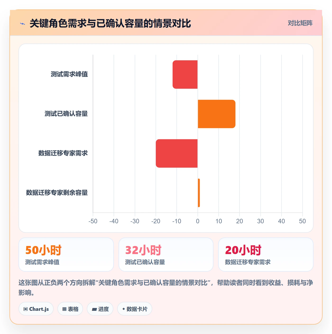 资源怎么做？项目经理最佳实践：资源管理从0到1