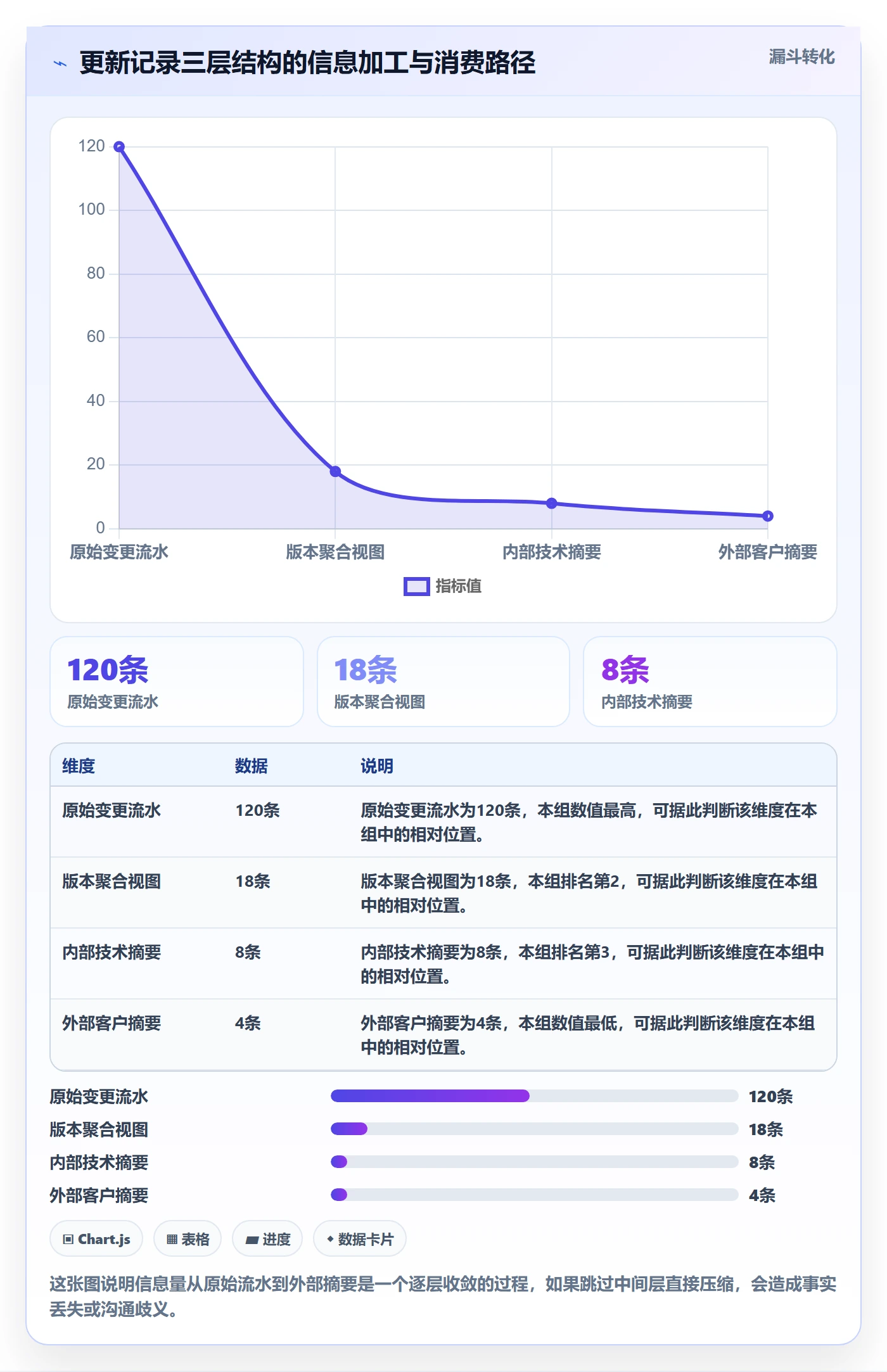更新记录管理方法大全:产品经理进度跟踪流程优化落地清单