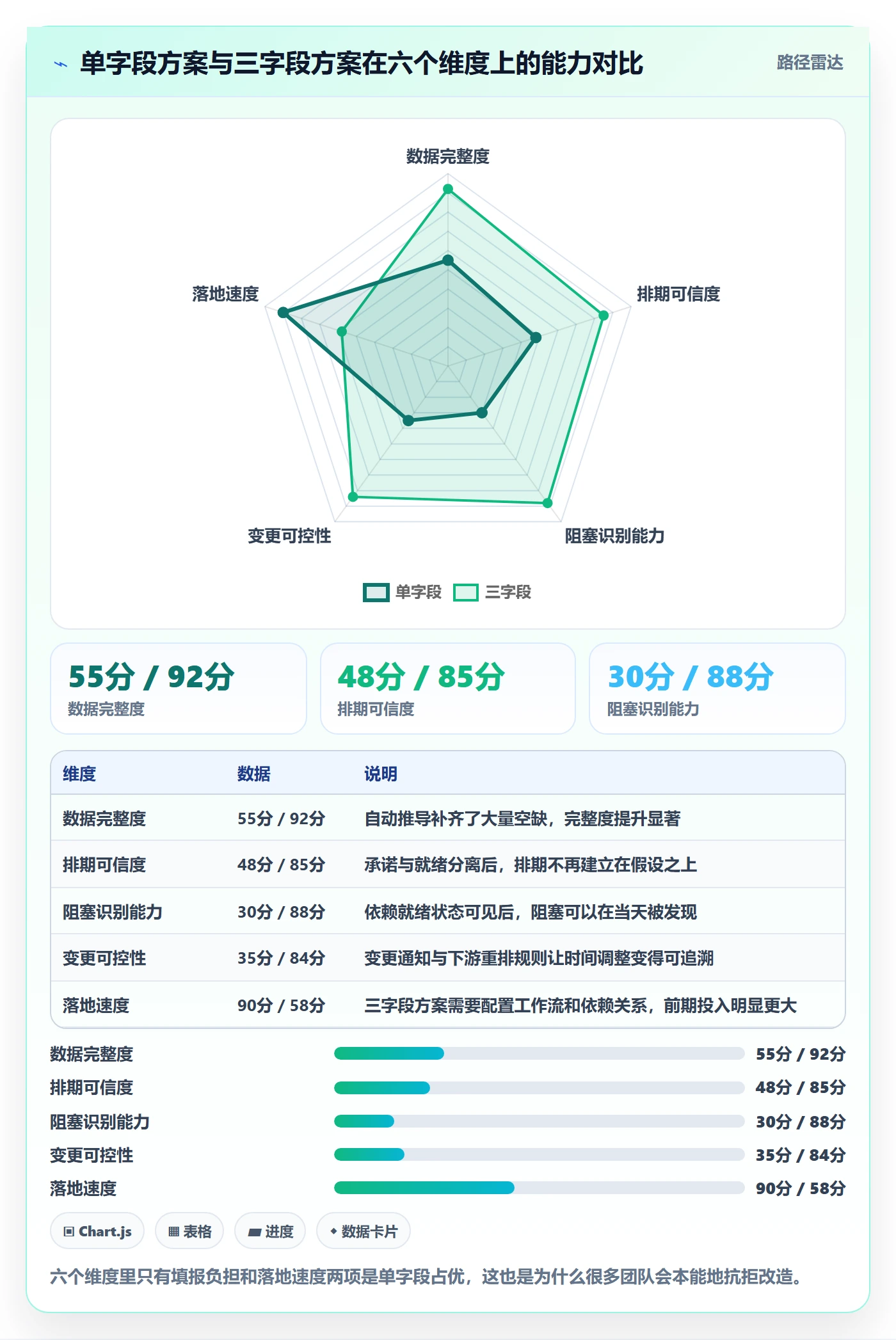 任务属性开始时间全流程:跨部门团队入门指南与一文讲清