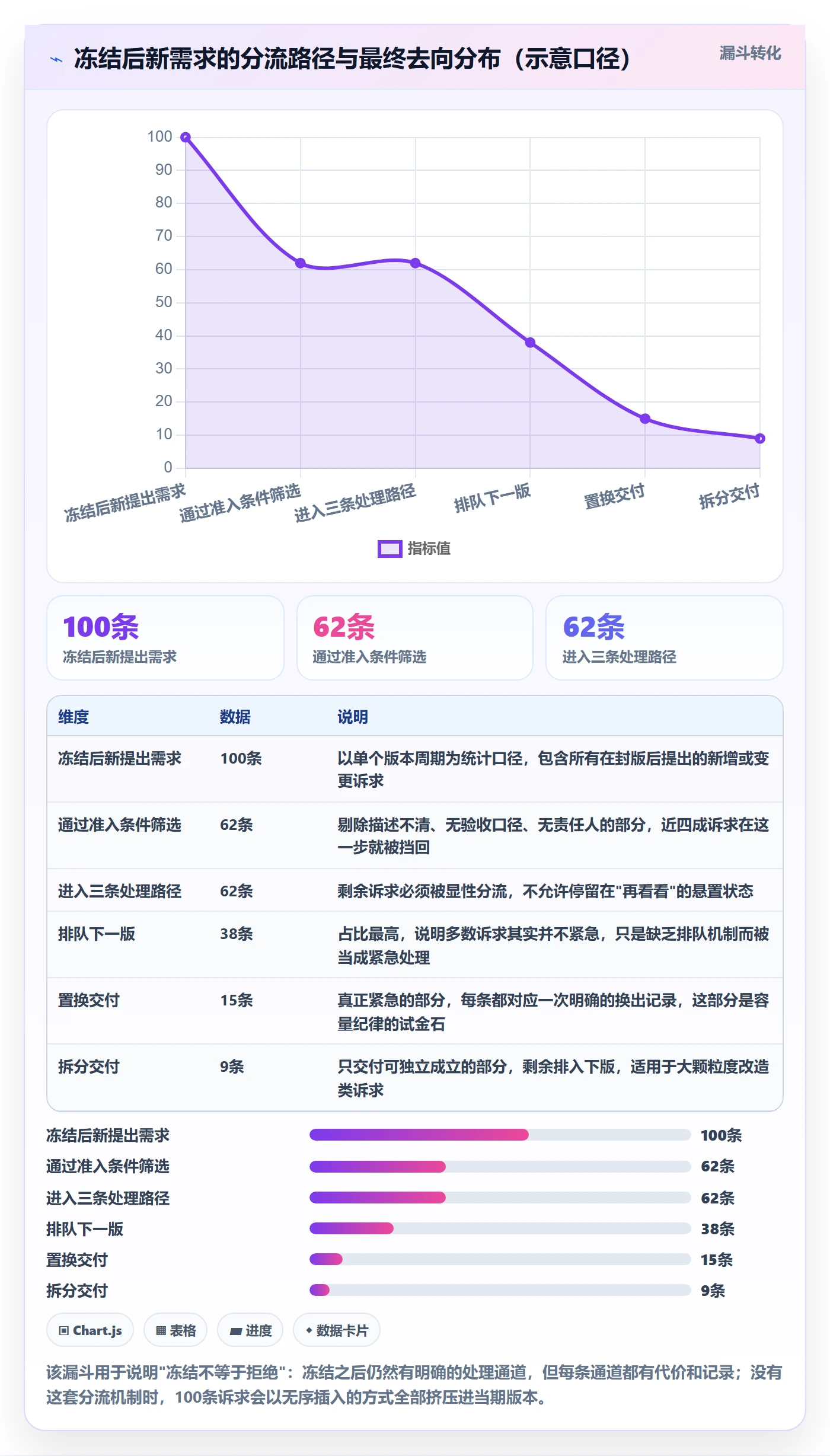 版本内容怎么做?项目负责人最佳实践:版本管理从0到1