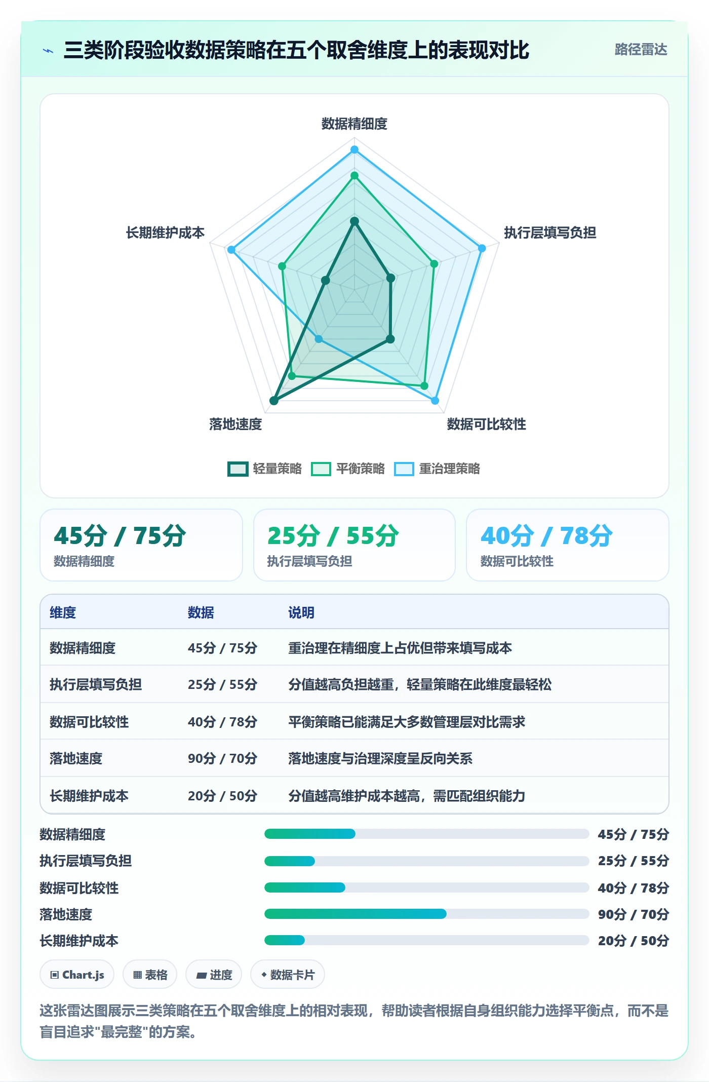 阶段验收最佳实践:管理层项目阶段数据分析,常见问题