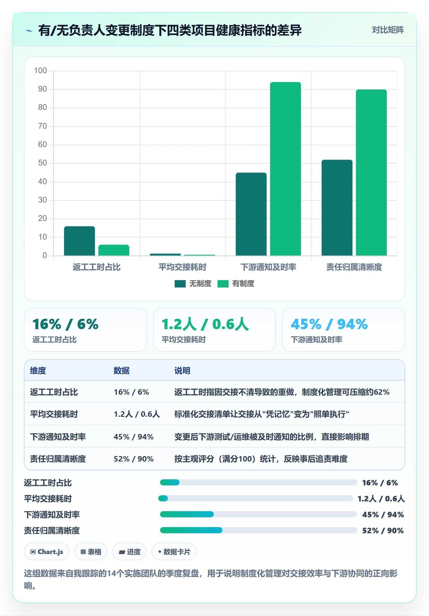 任务负责人变更管理指南：实施团队如何做好任务分派，制度设计全流程
