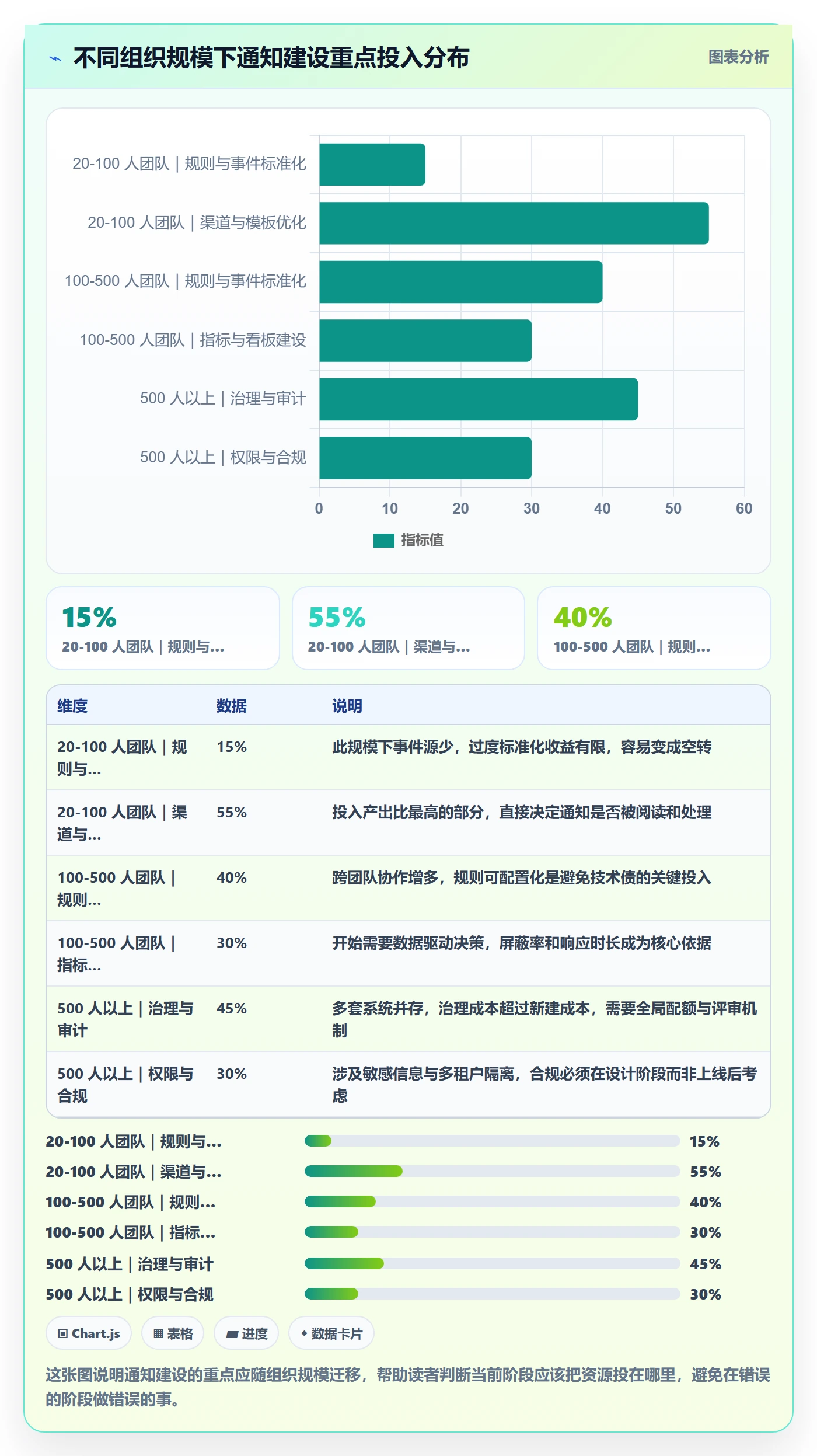 消息通知怎么做?研发团队协同管理:任务提醒从0到1