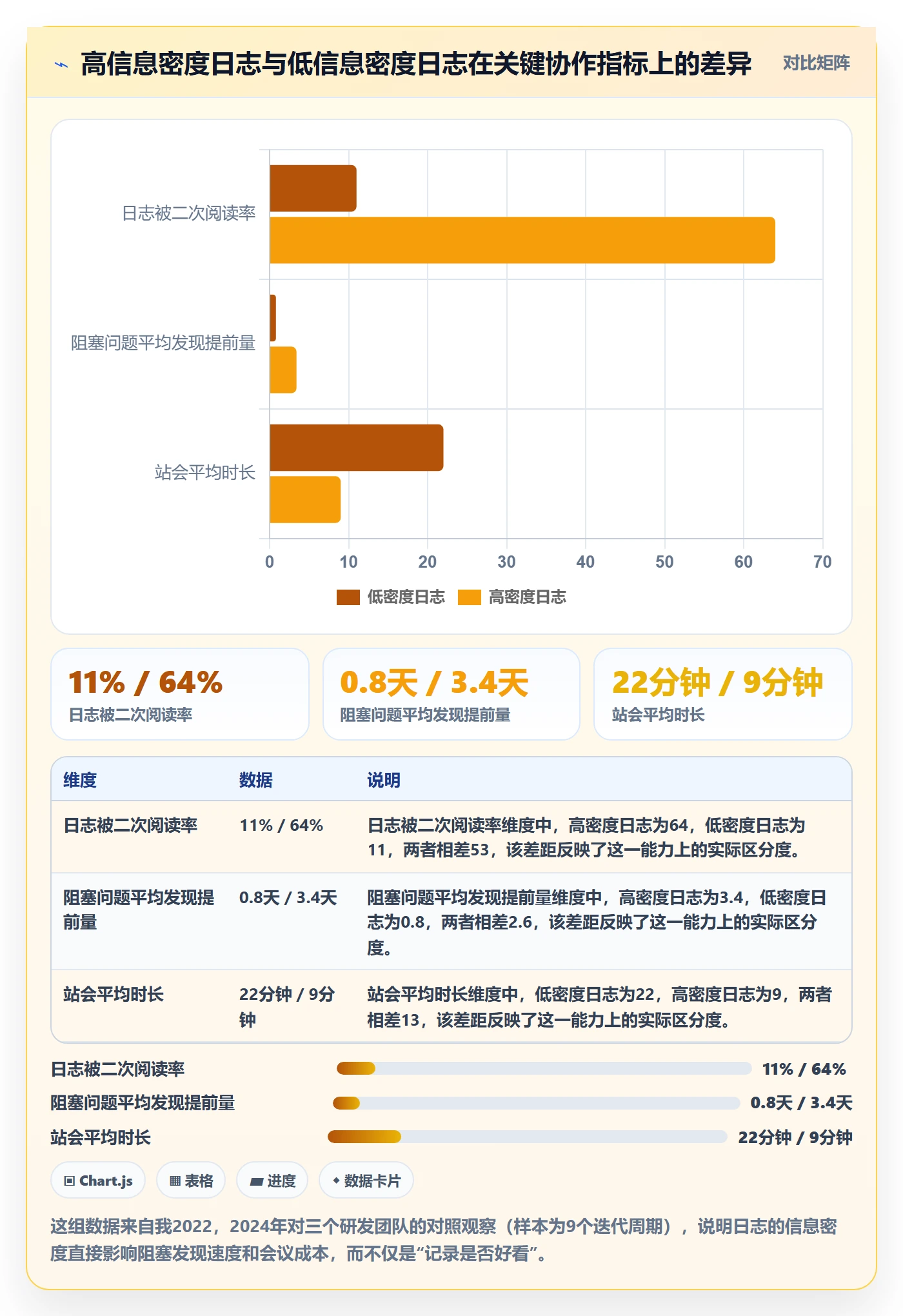 进度日志怎么做？研发团队效率提升：进度跟踪从0到1