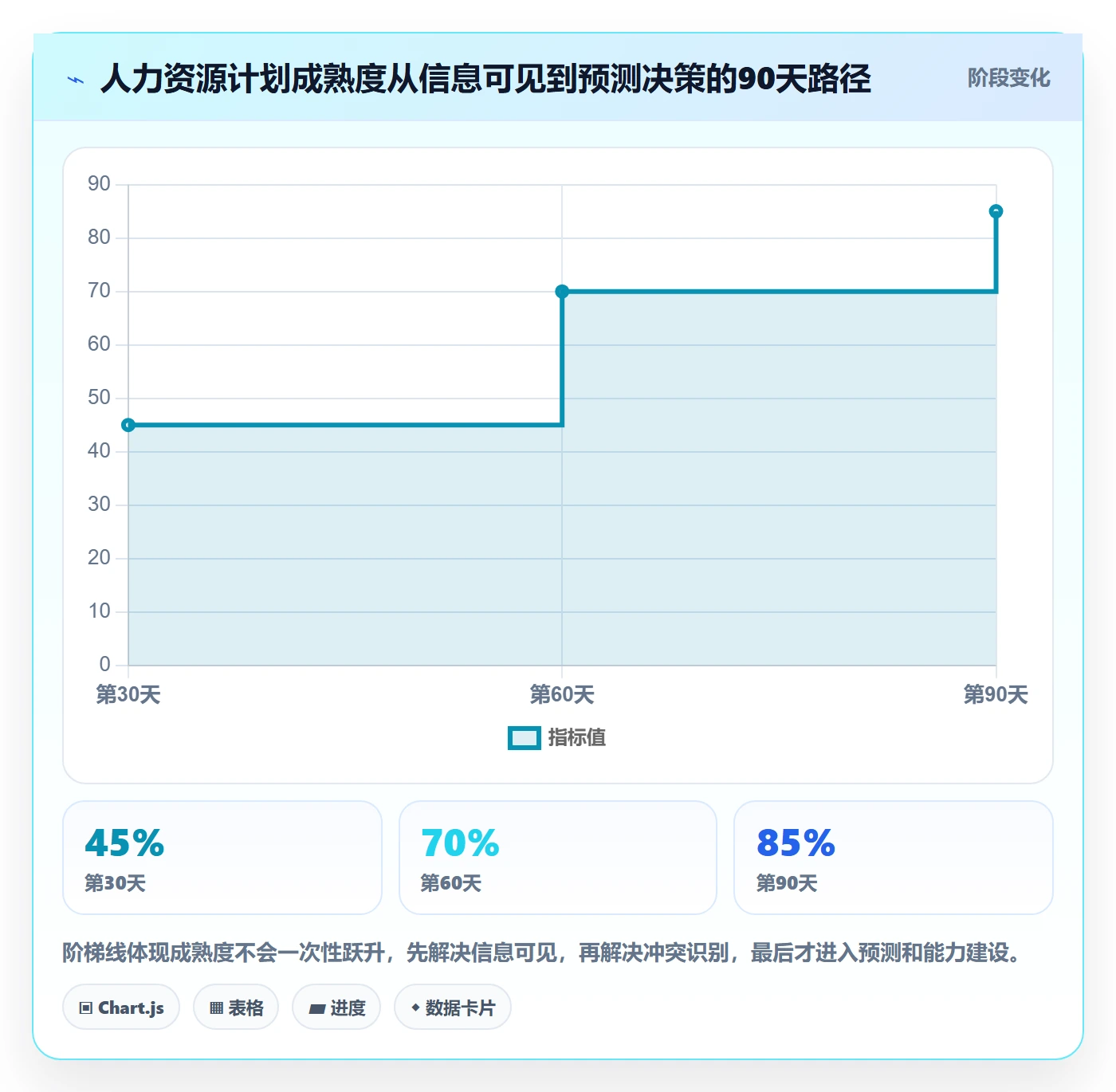 人员投入怎么做？PMO流程优化：人力资源计划从0到1