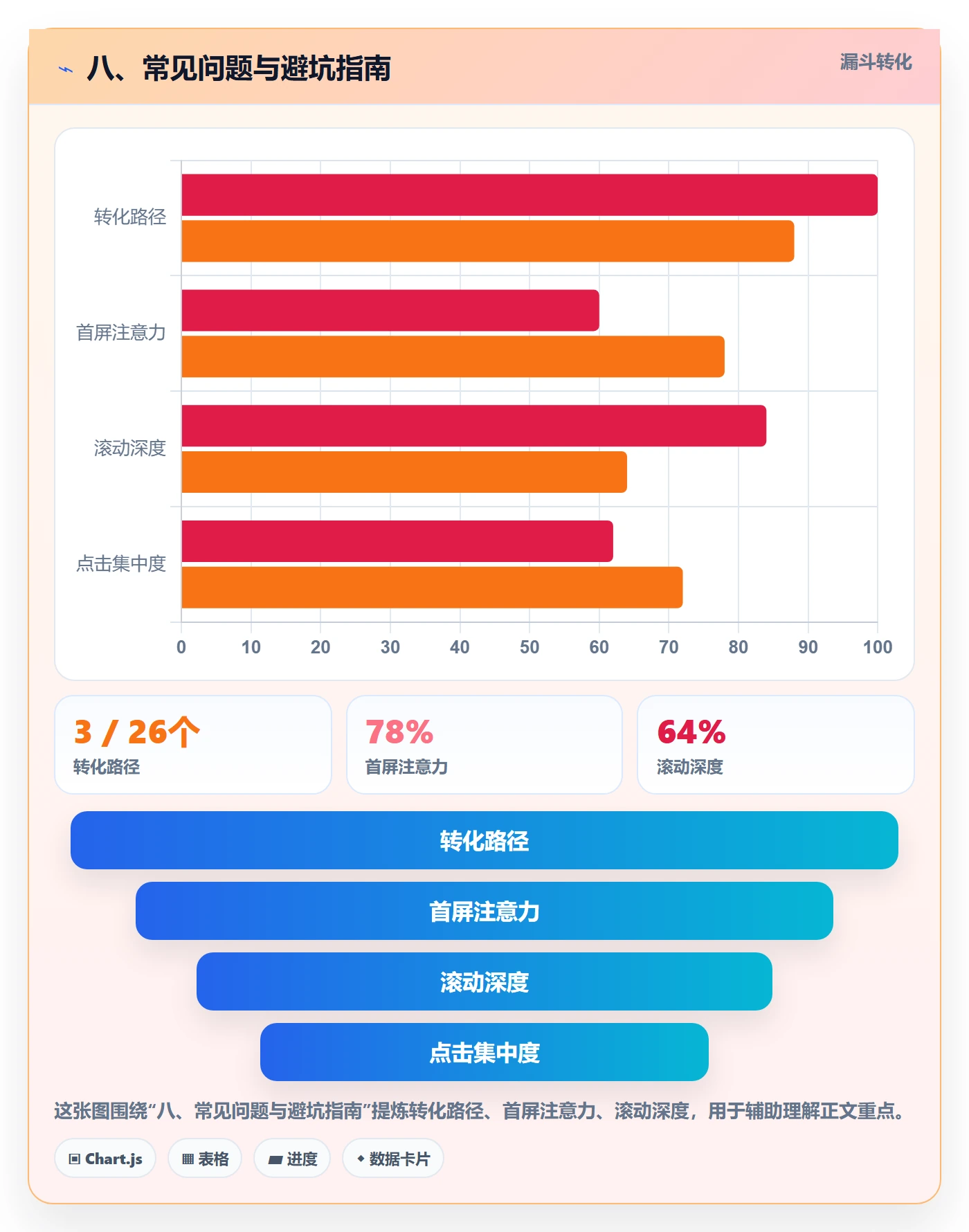 八、常见问题与避坑指南