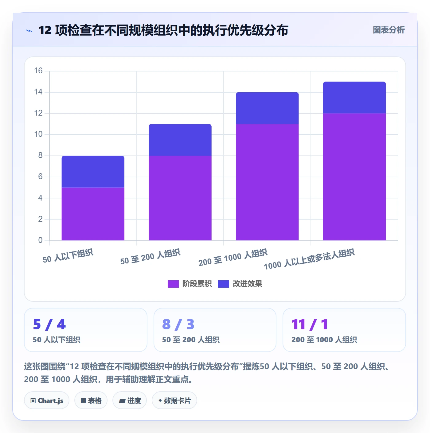 项目类型管理方法大全：企业管理者项目立项协同管理落地清单