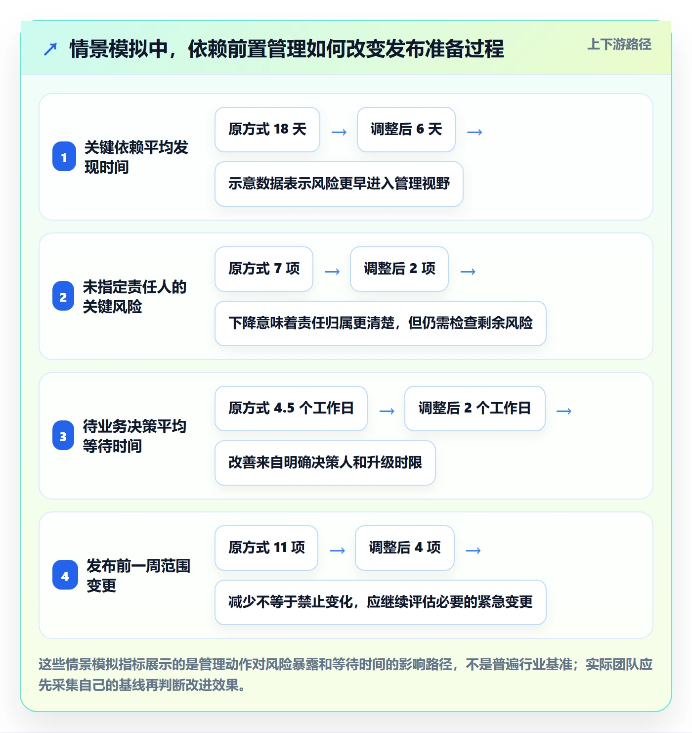 上线计划最佳实践：企业管理者发布管理协同管理，常见问题