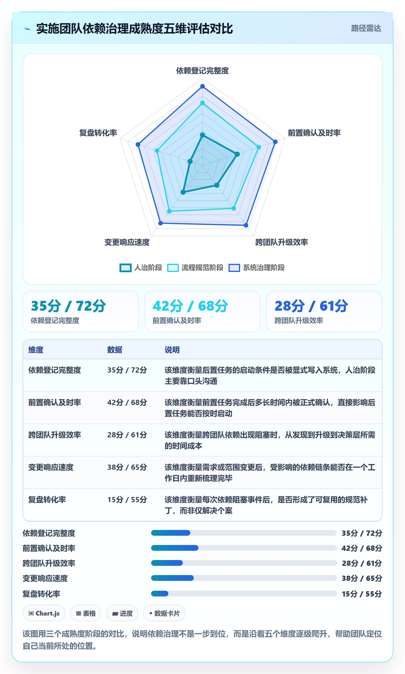 后置任务流程与规范：实施团队任务依赖最佳实践关键指标