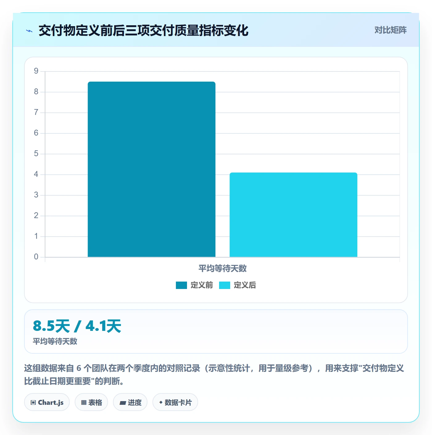 后置任务落地方案：跨部门团队开展任务依赖的效率提升案例解析