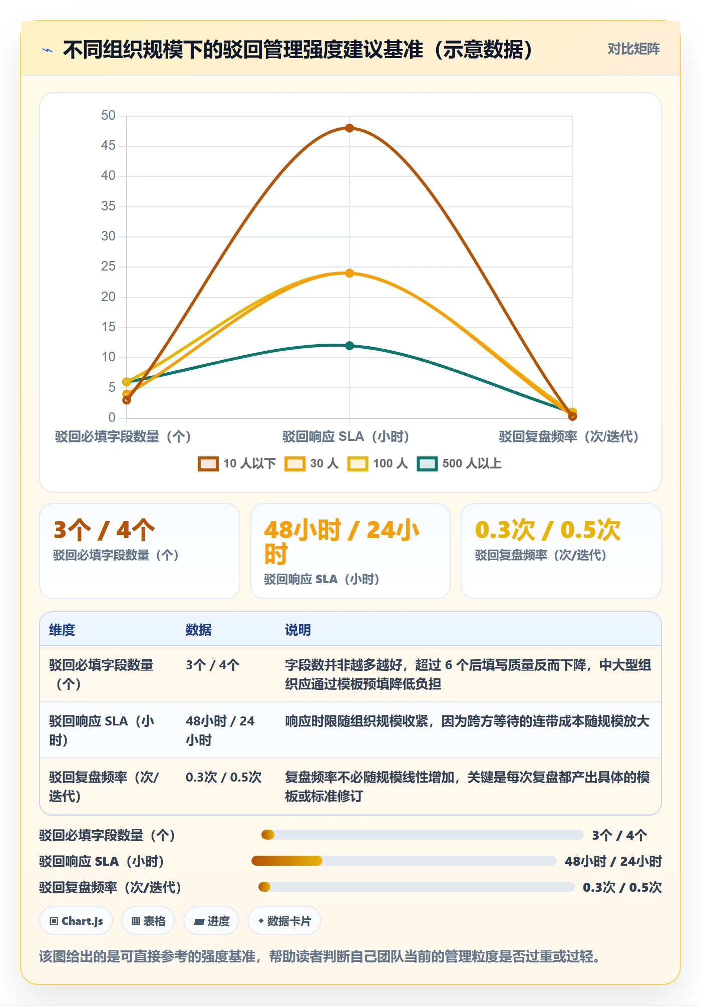 驳回管理方法大全：产品经理任务验收实操方法落地清单