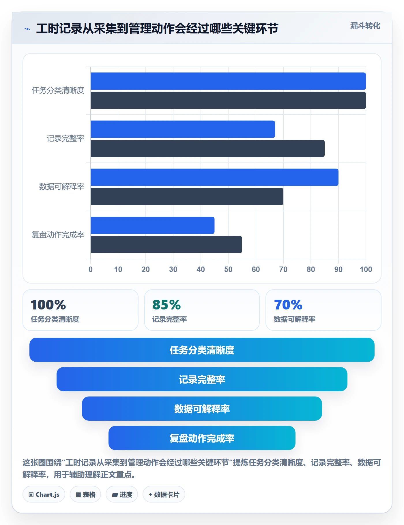 工时怎么做？产品经理实操方法：工时管理从0到1