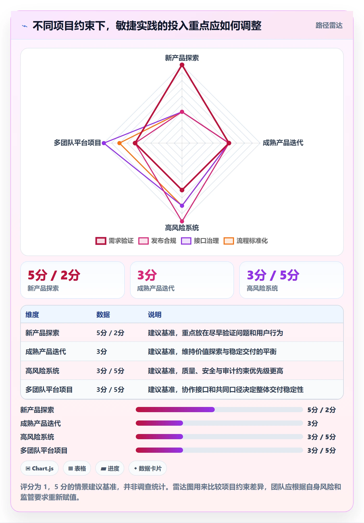 敏捷管理指南:产品经理如何做好敏捷项目,效率提升全流程