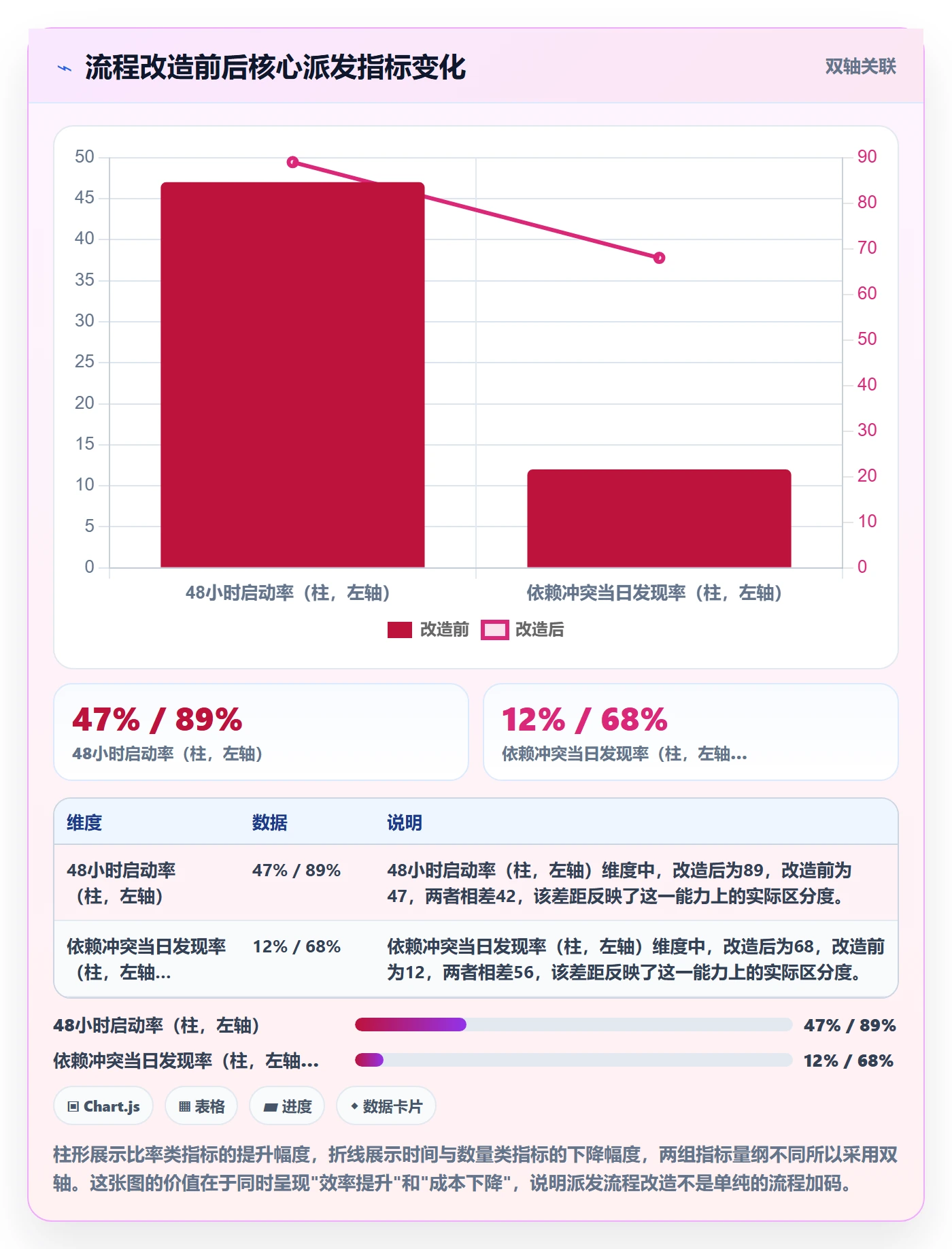 任务分派如何做好派发?项目经理风险控制与操作步骤