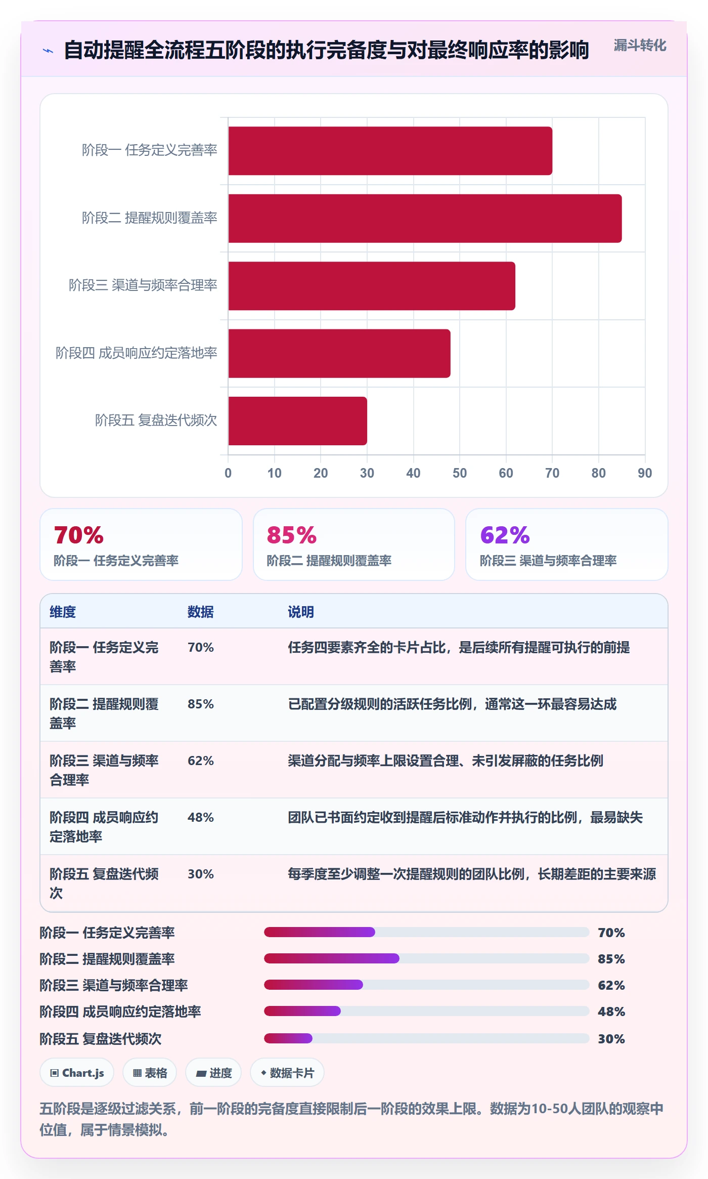 任务提醒自动提醒全流程:项目成员落地方案与一文讲清