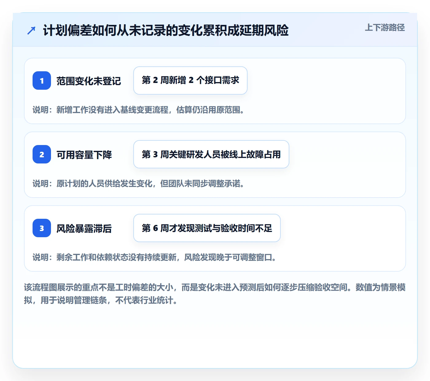 计划工时管理方法大全：项目负责人工时管理落地方案落地清单