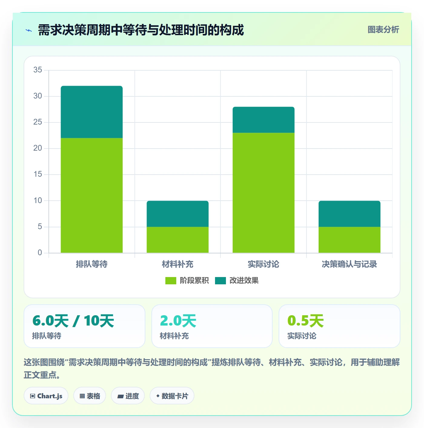 需求管理需求评审教程:PMO效率提升,避坑指南
