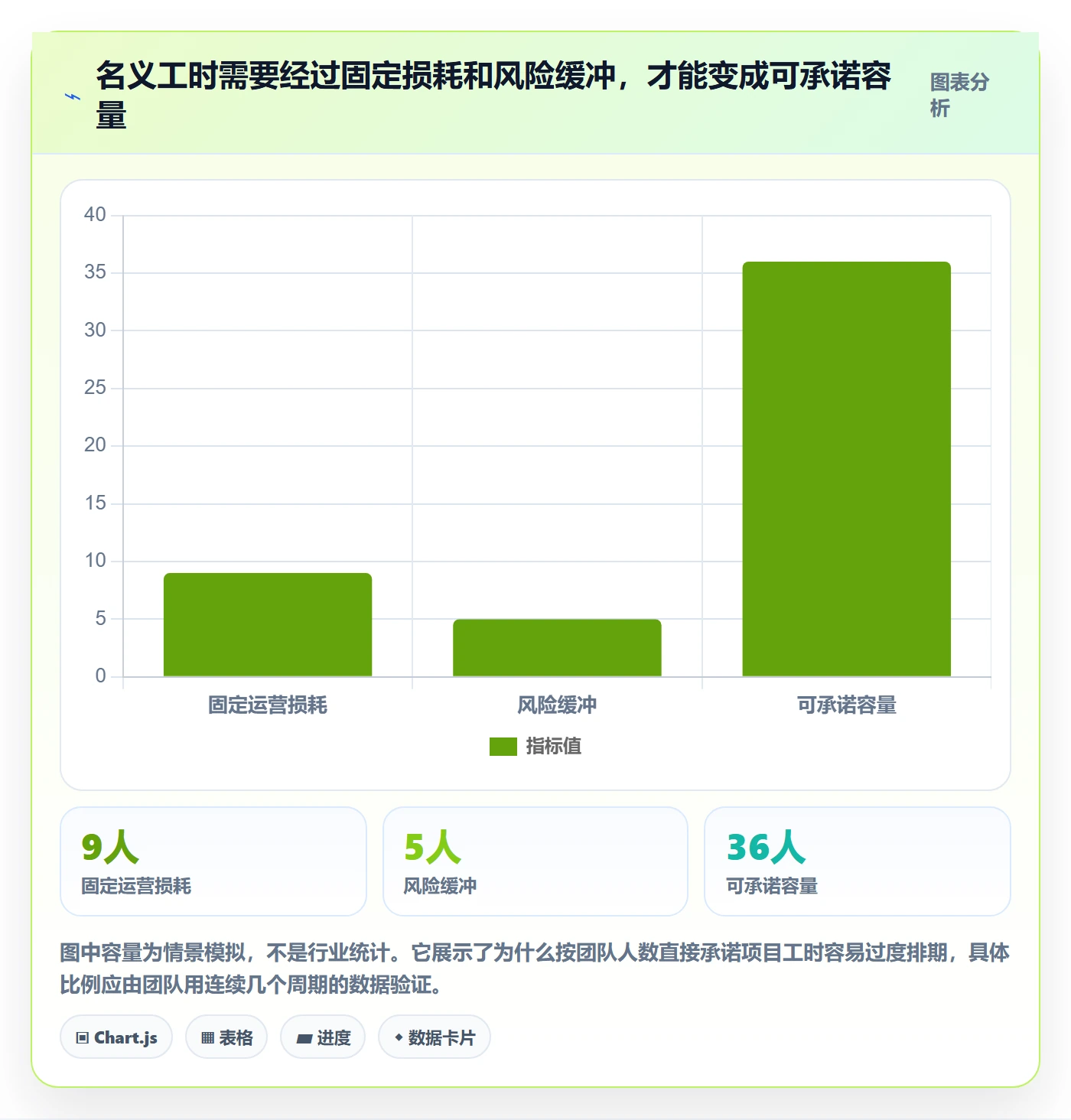 资源分配管理指南：研发团队如何做好资源管理，制度设计全流程